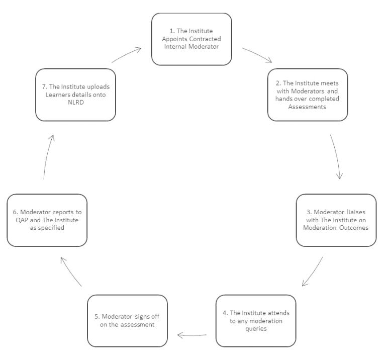 moderation-policy-kenosis-beauty-institute